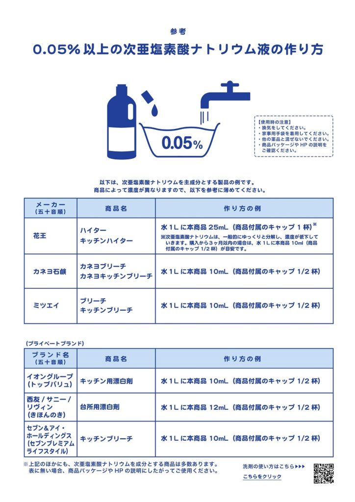 新型コロナウイルス対策身の回りを清潔にしましょう