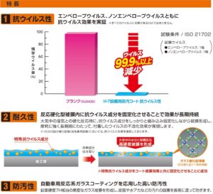 抗ウイルス性、耐久性、防汚性