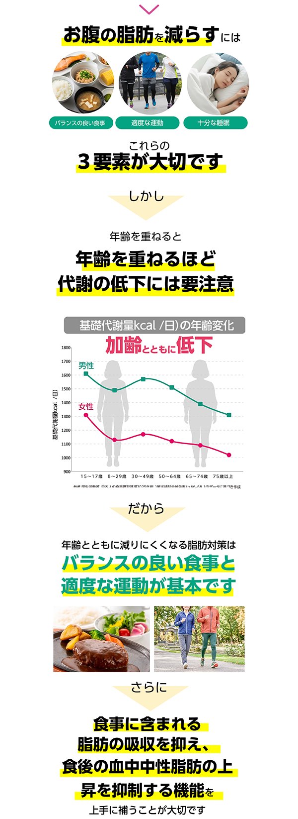 保阪流極 ファットカット 機能性表示食品
